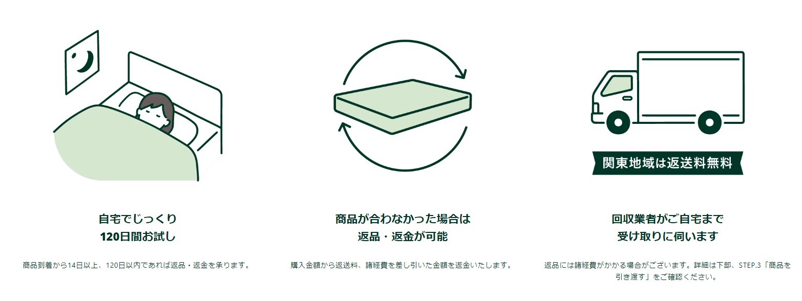 120日間トライアル